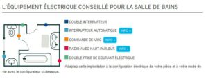 domotique salle de bains perpignan